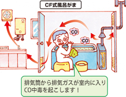 CF式風呂がまをご使用の皆さま：排気筒から排気ガスが室内に入りCO中毒を起こします。