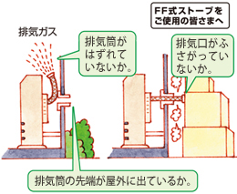 FF式ストーブをご使用の皆さま：排気筒がはずれていないか。排気口がふさがっていないか。排気筒の先端が屋外に出ているか。